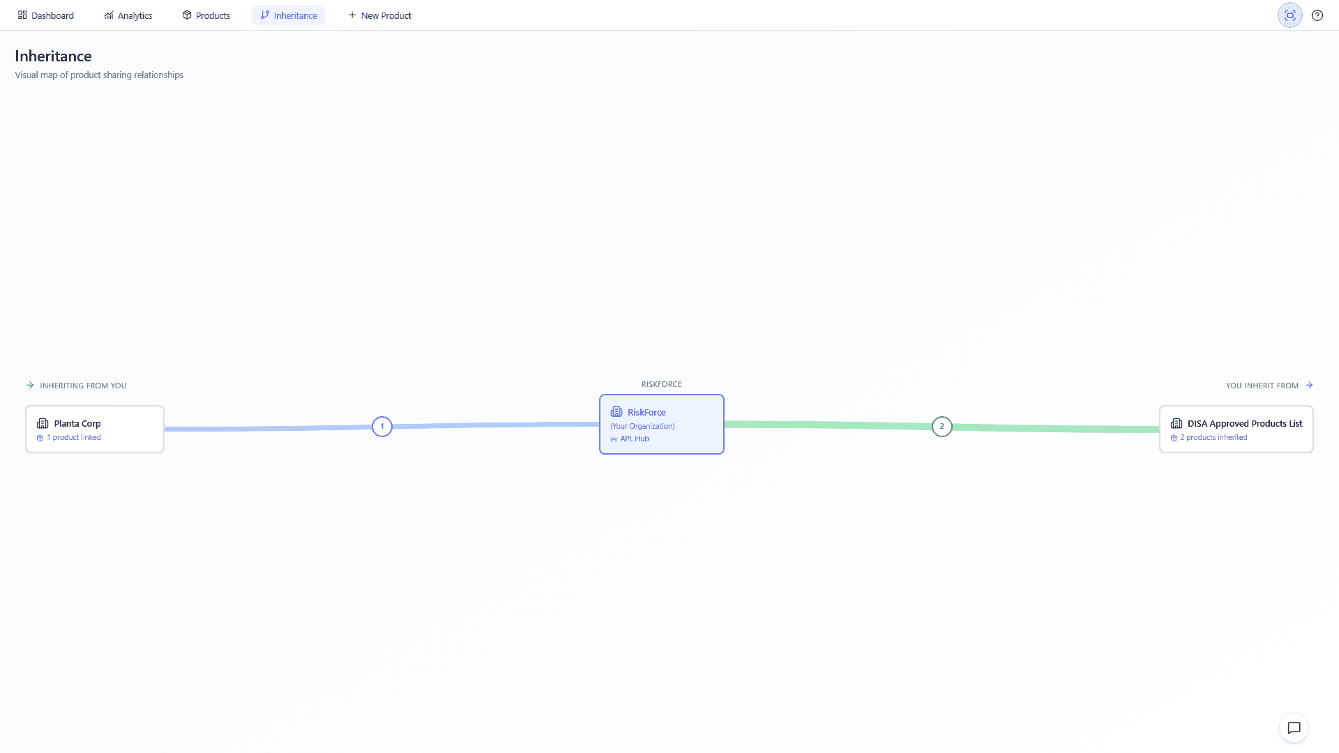 APL inheritance view